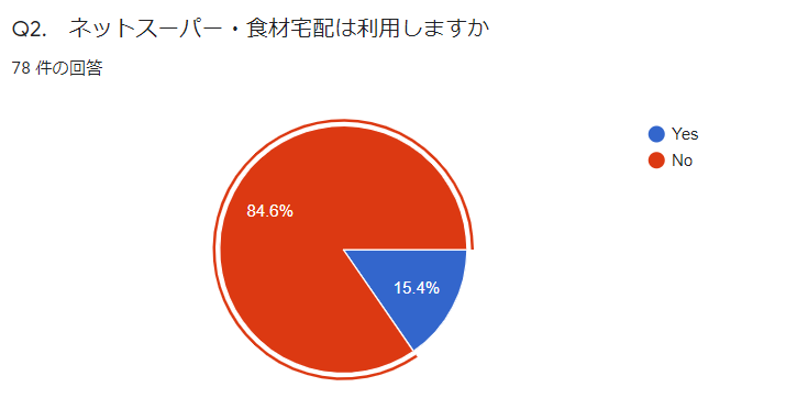 Survey