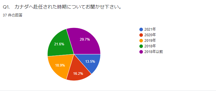 survey