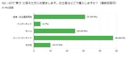 お土産2
