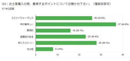 お土産3